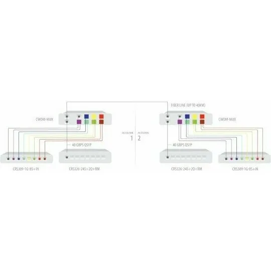Мультиплексор MikroTik CWDM-MUX8A Мультиплексор MikroTik CWDM-MUX8A